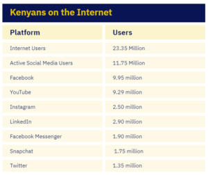 Digital Media Landscape Kenya